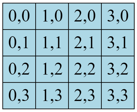 2d-array-javascript-java lusera