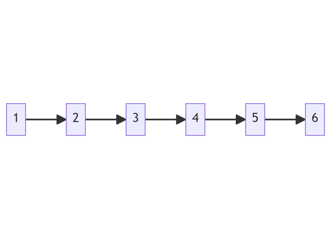 Lusera tech leetcode 19. Remove node