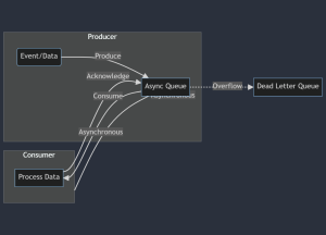 How to Create an Async Queue in JavaScript | Lusera Tech
